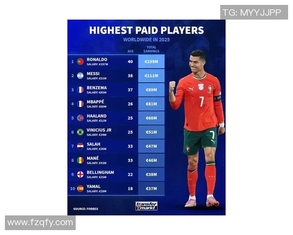 2025年全球顶级足球球星排名前十位盘点与分析 2025年全球顶级足球球星排名前十位盘点与分析