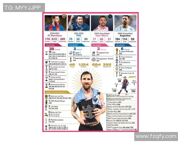 全球足球明星盘点:从梅西到C罗的传奇故事与不朽足迹 全球足球明星盘点:从梅西到C罗的传奇故事与不朽足迹