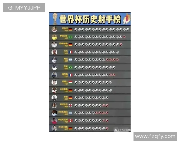 全球足球百大球星榜单揭晓 盘点历史与现役最具影响力的传奇人物 全球足球百大球星榜单揭晓 盘点历史与现役最具影响力的传奇人物